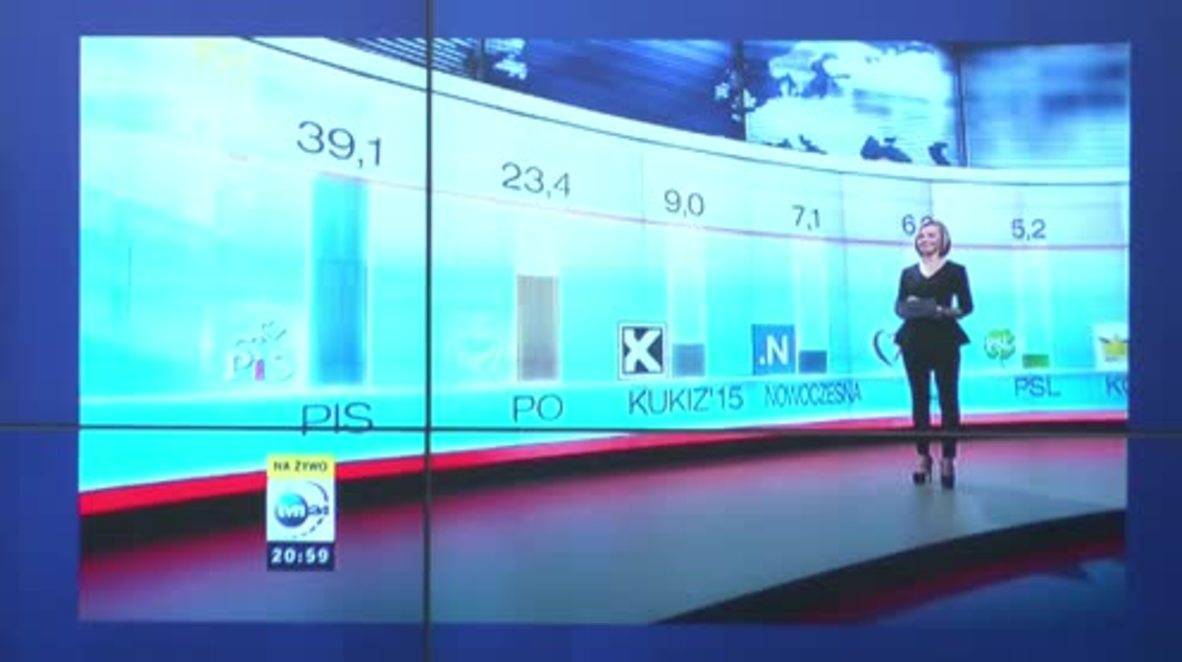 Poland: Eurosceptic Law and Justice Party win majority in parliamentary elections