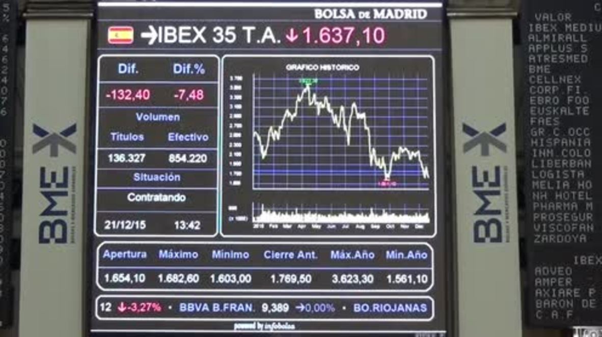Spain: Stock market plunges after election results